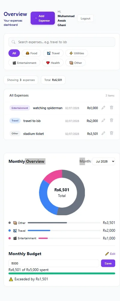 Expense tracker mobile app with budgets and analytics built by us